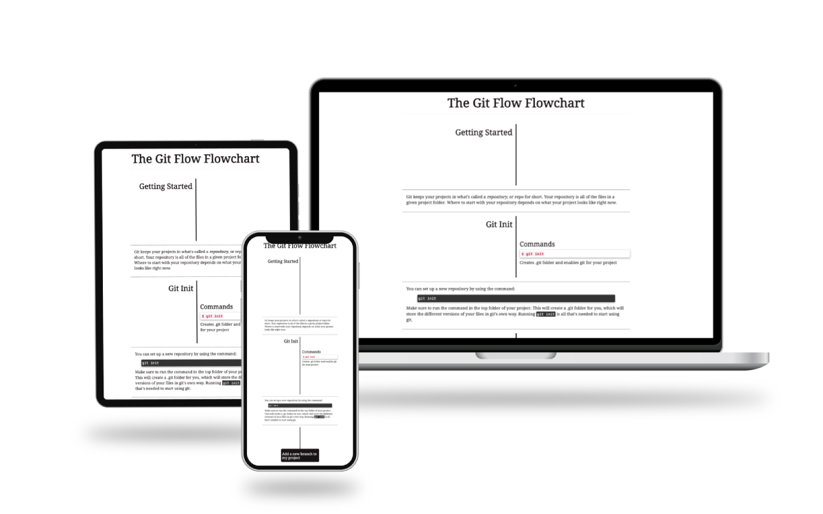 Git Flow screenshot on phone, tablet, and desktop